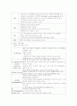 수혈요법 10페이지