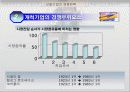 선발과 후발기업의 마케팅전략 13페이지