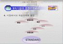 선발과 후발기업의 마케팅전략 17페이지
