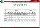 마케팅 사례- 삼각김밥의 성공사례 9페이지