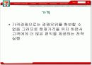 마케팅 사례- 삼각김밥의 성공사례 15페이지