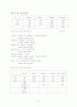 메뉴관리 15페이지