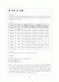 [기타] 컨벤션 기획서  35페이지