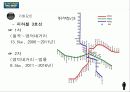 월마트 대구 비산점의 입지결정문제 10페이지