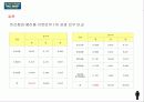 월마트 대구 비산점의 입지결정문제 17페이지