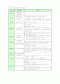 (공기업론) 민영화의 사례분석(포스코, KT)과 민영화 문제점 및  해결방안 10페이지