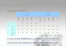 실업급여 14페이지