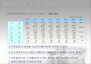 실업급여 25페이지