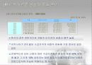 실업급여 27페이지