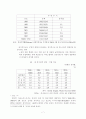 중국의 WTO 가입과 한국의 대응방향 및 한국경제에 미치는 영향 7페이지