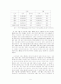 중국의 WTO 가입과 한국의 대응방향 및 한국경제에 미치는 영향 9페이지