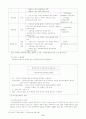 국민연금의 현황과 문제점 및 발전방안 [A+레포트], 향후 과제 6페이지