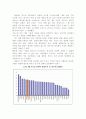 SAP(독일의 IT기업) 10페이지