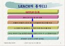 리치 개요 및 클러스터 헤드 선출 기법 4페이지