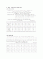 [사회과학] 한국의 조선산업 4페이지