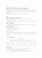 [사회과학] 한국의 조선산업 6페이지