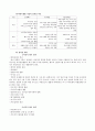 적대적 M&A 3페이지