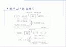 통신의 기초 13페이지