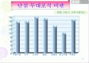 지오다노 광고 분석 17페이지