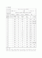 [공학/통신] 레이놀즈 실험  3페이지