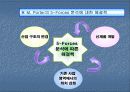 병원산업구조 사례 분석 12페이지