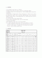 관마찰 실험 2페이지
