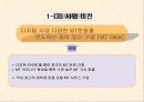 레져 사업-창업 계 획 서 6페이지