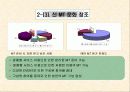 레져 사업-창업 계 획 서 9페이지