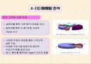 레져 사업-창업 계 획 서 15페이지
