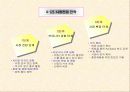 레져 사업-창업 계 획 서 18페이지