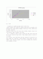 분류충격실험 4페이지