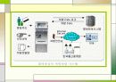 4장 영상 출력 장치  15페이지