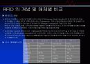 RFID(Radio Frequency IDentification)  6페이지