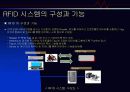 RFID(Radio Frequency IDentification)  7페이지