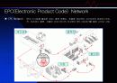 RFID(Radio Frequency IDentification)  12페이지