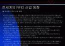 RFID(Radio Frequency IDentification)  15페이지