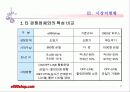 창업Item발표-990 마트 17페이지