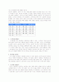 스크의 모든것(역사, 장비, 기술, 경기, 특징 등 모든것 완전 정리) 4페이지