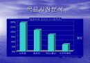 21C형 물물거래중개사업-창업아이템 9페이지