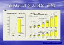 21C형 물물거래중개사업-창업아이템 11페이지