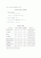 한국의 리츠와 외국리츠의 비교 10페이지