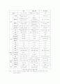 한국의 리츠와 외국리츠의 비교 23페이지