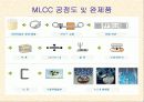 MLCC(Multy Layer Ceranic Condencer) 4페이지