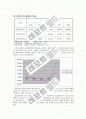 TG 삼보컴퓨터 붕괴원인 분석 11페이지