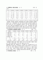 장애인 문제와 복지대책 6페이지