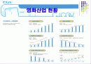 CGV의 마케팅 분석 5페이지