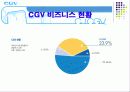 CGV의 마케팅 분석 7페이지