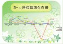 칠성사이다 광고 분석 7페이지