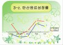 칠성사이다 광고 분석 8페이지