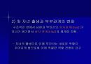 [결혼과가족]바람직한 부부관계의 모색 48페이지
